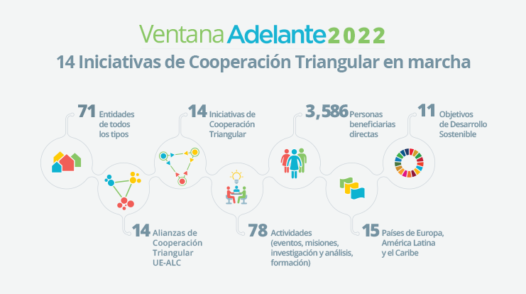 ventana-2022-marcha-es